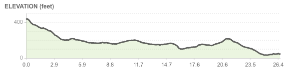 marathon-route-elevation